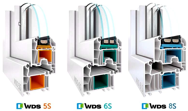 Металлопластиковые окна WDS: надежные решения для современного жилья