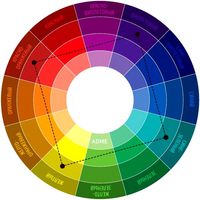 Сочетание цветов в интерьере: что важно знать