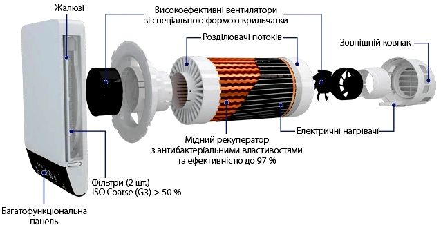 Що таке рекуператор у системі вентиляції